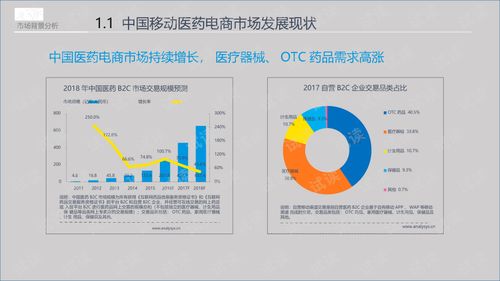 互聯網 智慧藥房新零售建設和運營方案.ppt
