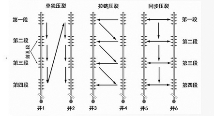 中石油實現頁巖氣工廠化壓裂技術新突破，首個先導試驗圓滿成功