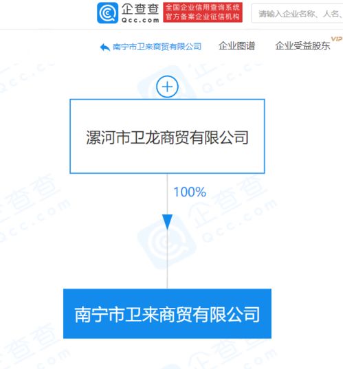 衛龍食品布局生鮮電商 關聯企業跨界拓展新鮮蔬菜與互聯網銷售